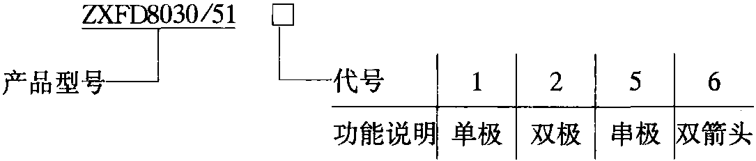 一、ZXFD8030/51系列粉塵防爆照明開關(guān)